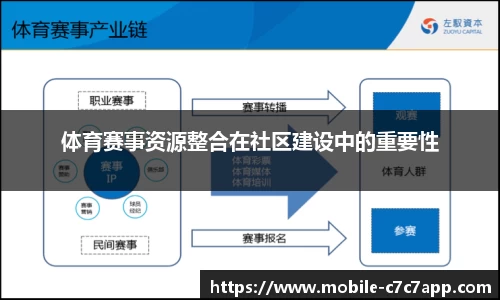 c7c7.app网页版