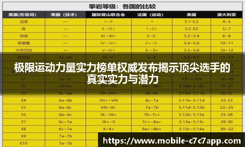 极限运动力量实力榜单权威发布揭示顶尖选手的真实实力与潜力
